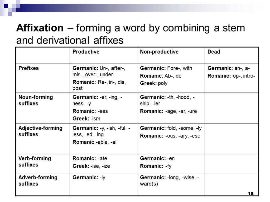 18 Affixation – forming a word by combining a stem and derivational affixes